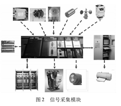 信号采集模块