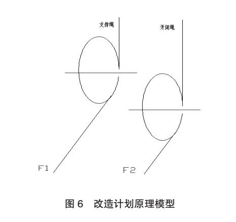 改造计划原理模型