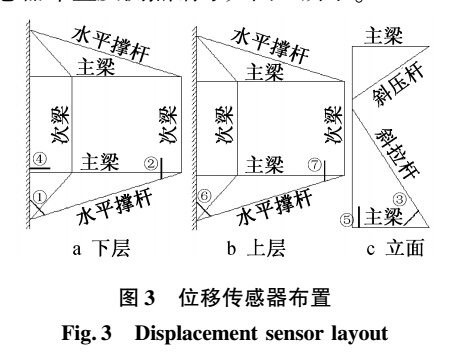 位移传感器布置