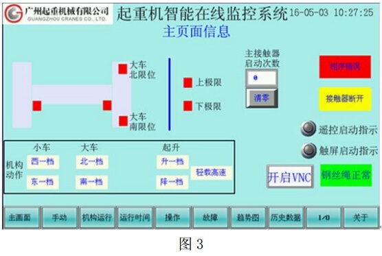 桥式起重机安全监控系统中的PLC和触摸屏应用分析