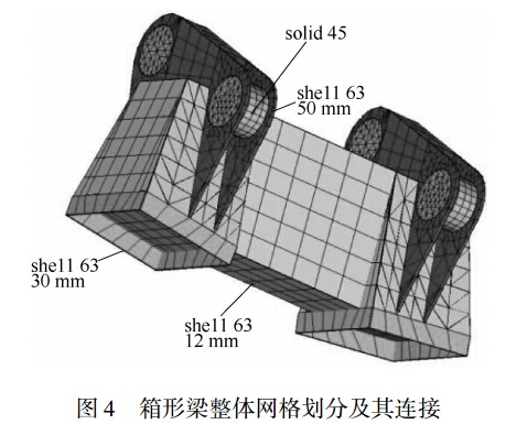 图 ４ 箱形梁整体网格划分及其连接