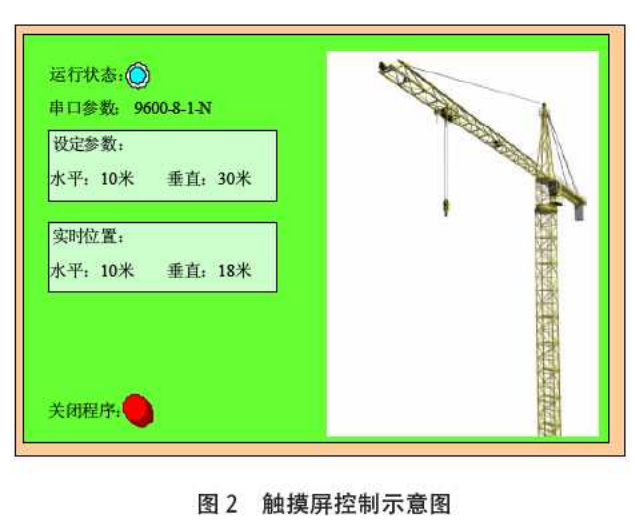 触摸屏控制示意图