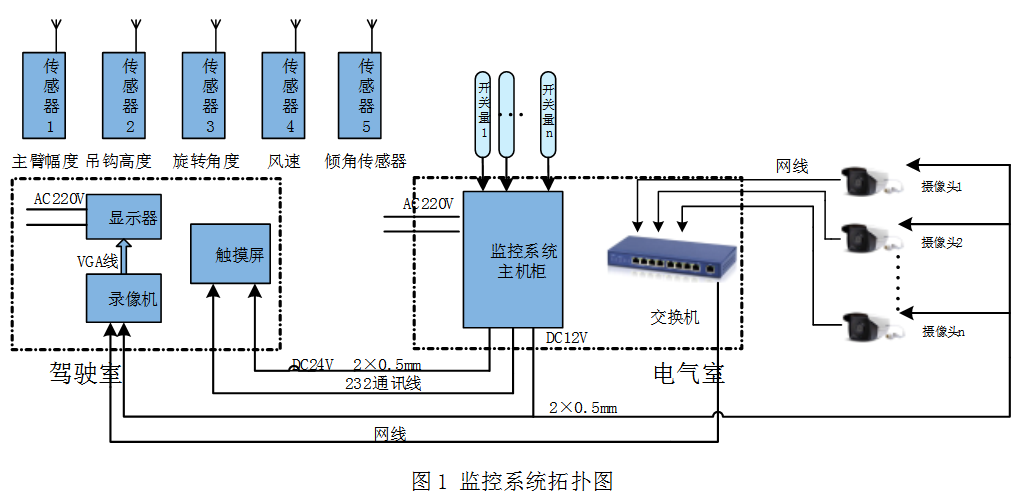 履带吊安全监控系统